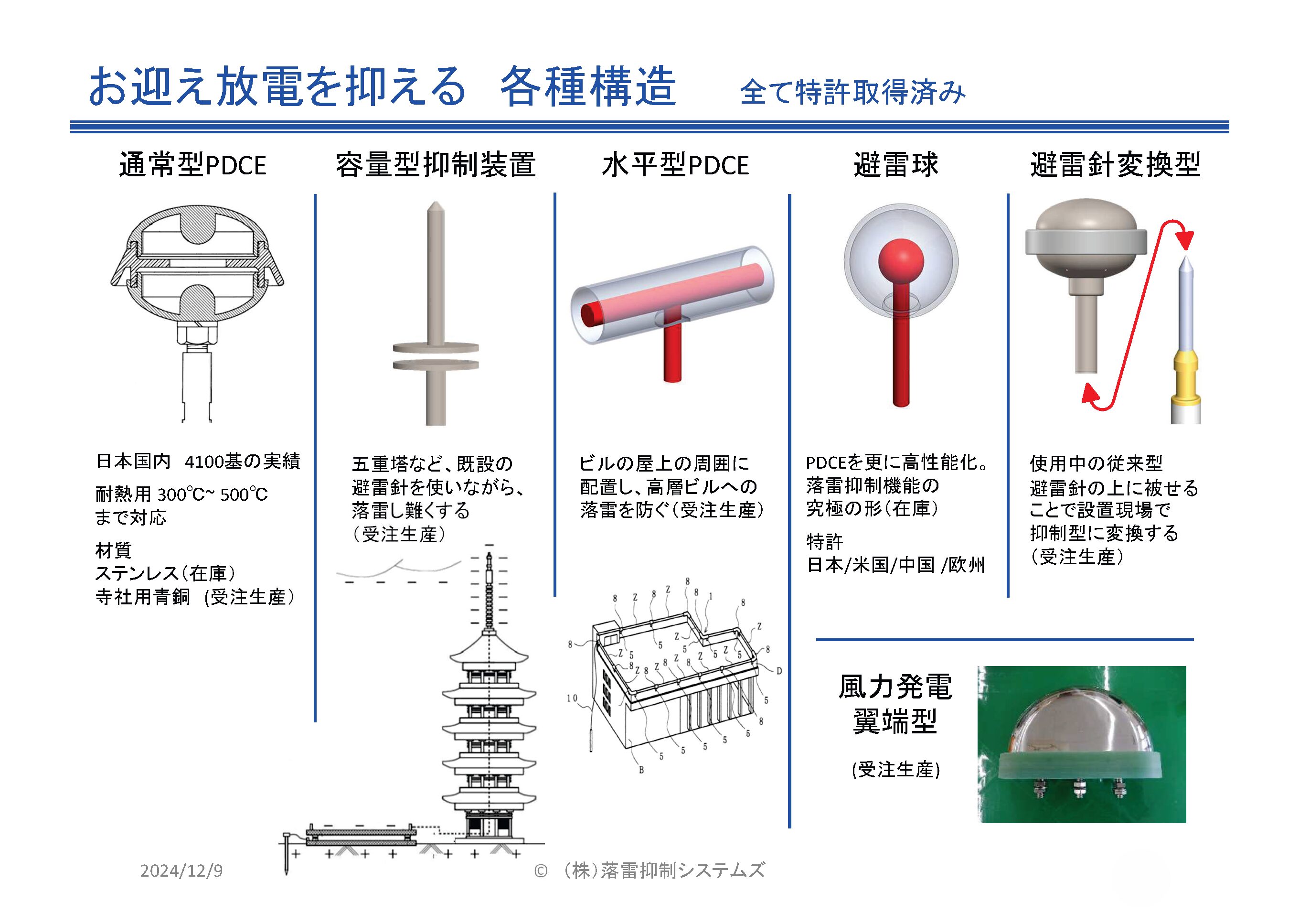 落雷抑制システムズの受注生産品（すべて特許取得済み）について