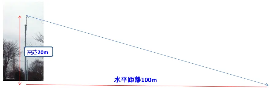 PDCEの保護エリア