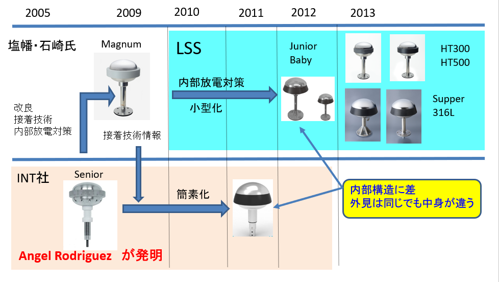 避雷針の原理 落雷避け 防止対策 避雷針の設置販売は株式会社落雷抑制システムズ